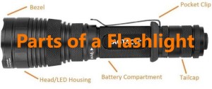 Parts of a Flashlight